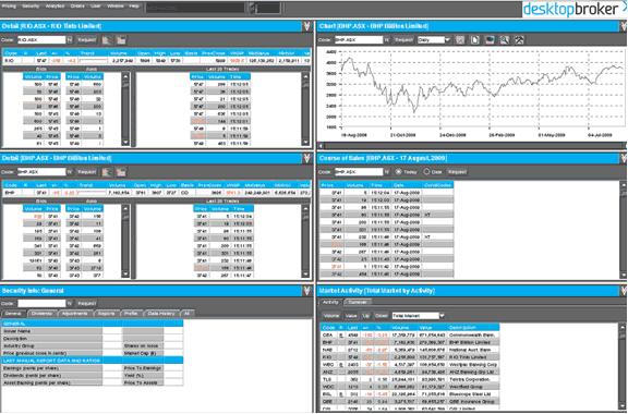 options trading course vancouver